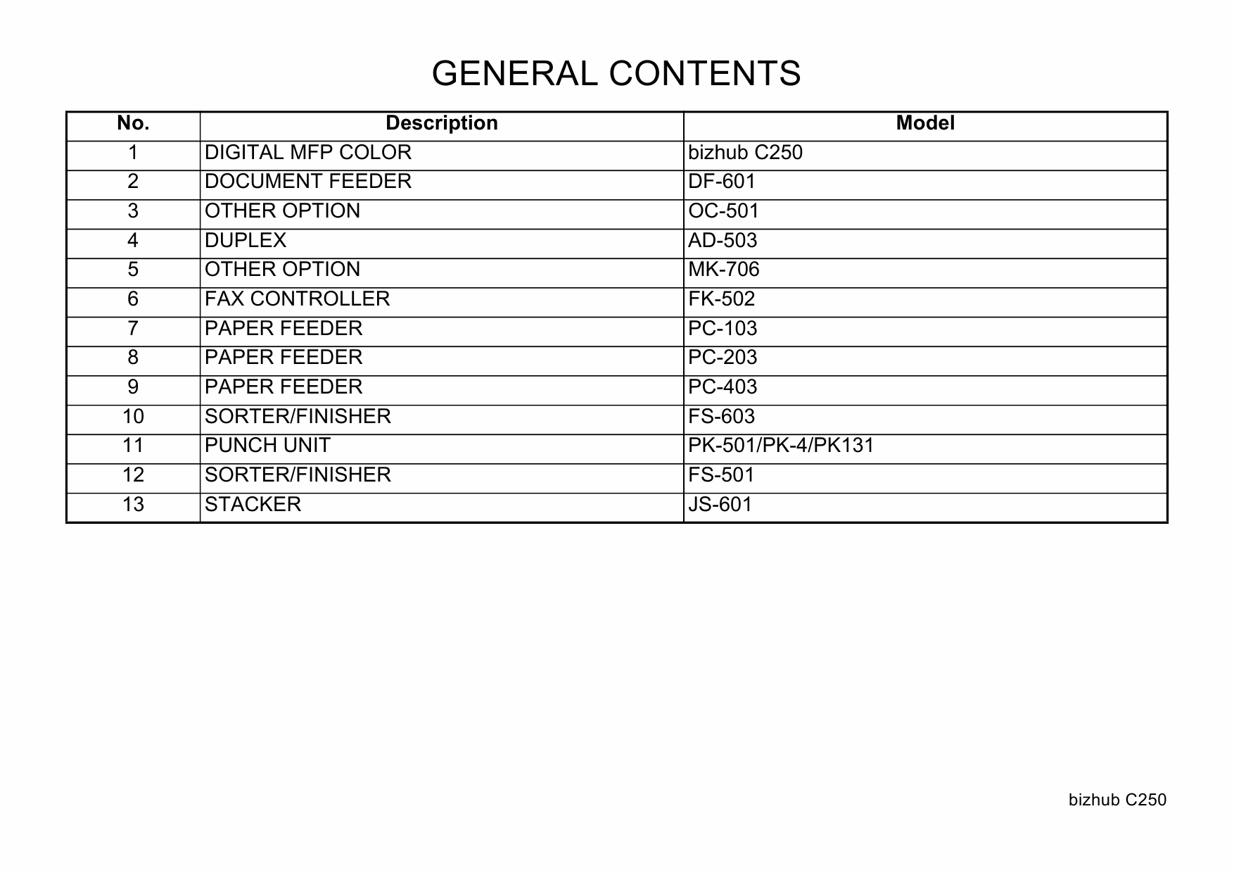 Konica-Minolta bizhub C250 Parts Manual-3